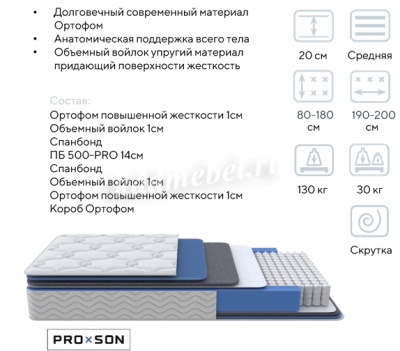 Матрас Global EVS 900*2000