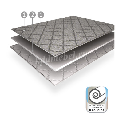 Наматрасник Topper Софт 900*2000